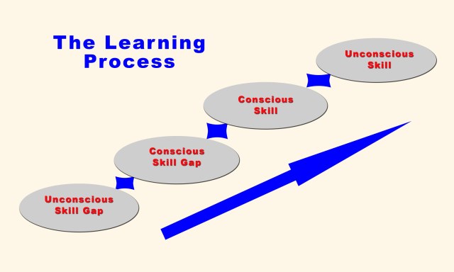 LearningProcess-Diagram-1.jpg