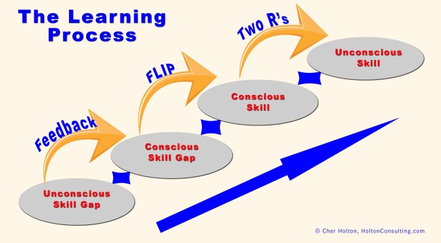 LearningProcess-Diagram-2.jpg